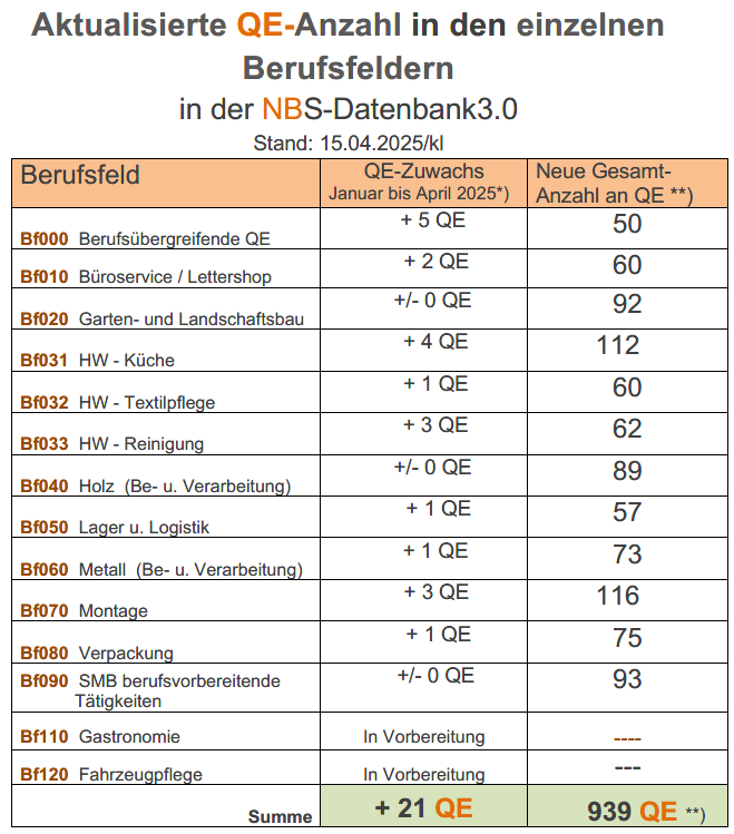 NBS-Datenbank_Uebersicht