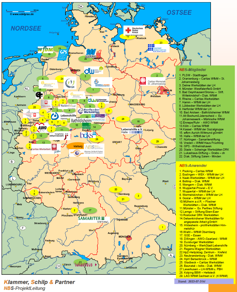 das NBS Netzwerk